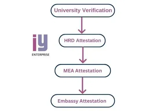 attestation for hrd Compulsory