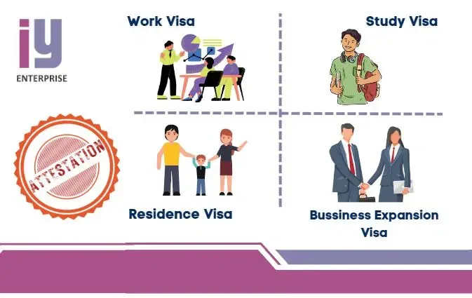 Embassy attestation for Work-Student-Family
