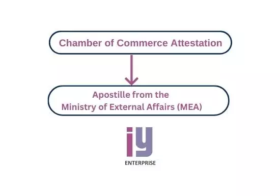 Apostille For Commercial Documents 2 Apostille For Commercial Documents
