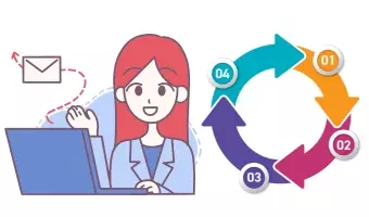Confirmation Process Confirmation - Process Execution